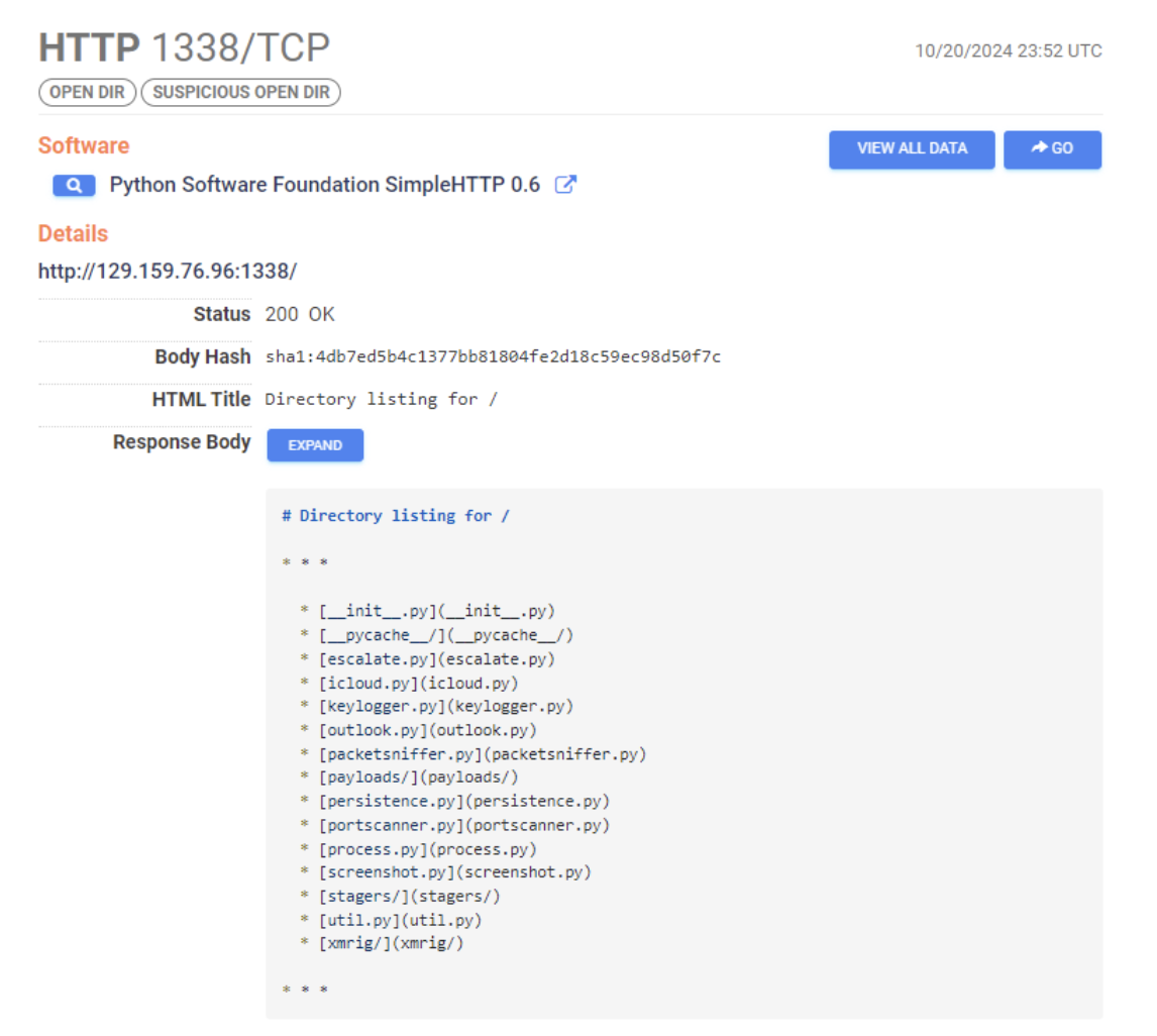 “suspicious-open-dir” with a C2 Framework and Cryptominer